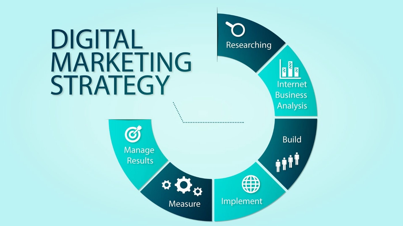 What Is a Digital Marketing Strategy?