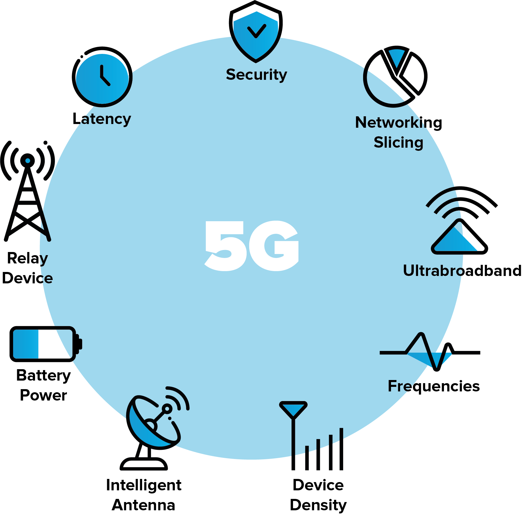 What is 5G Technology?