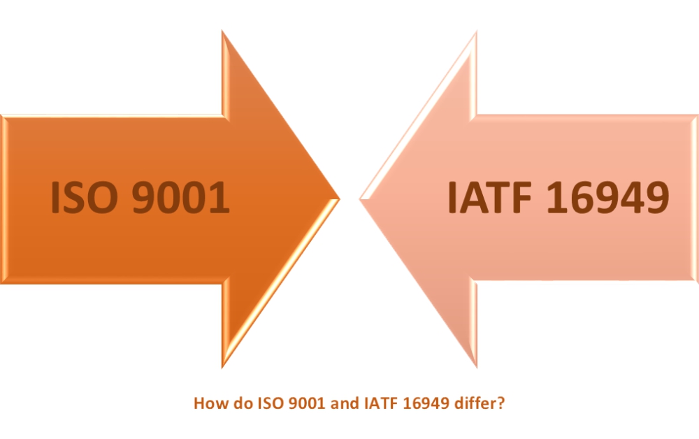Upcoming ISO 9001 or IATF 16949 Audit: Quality Concerns You Need to Know